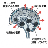 不調の状態